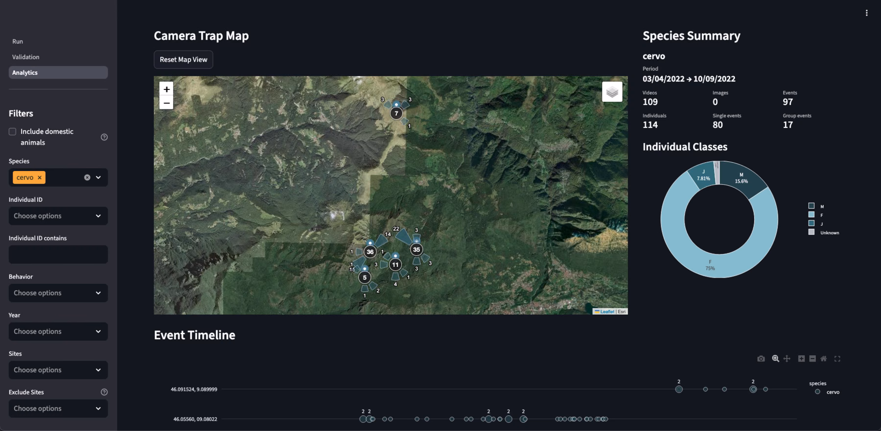 Mappa di ANIMALYZER
